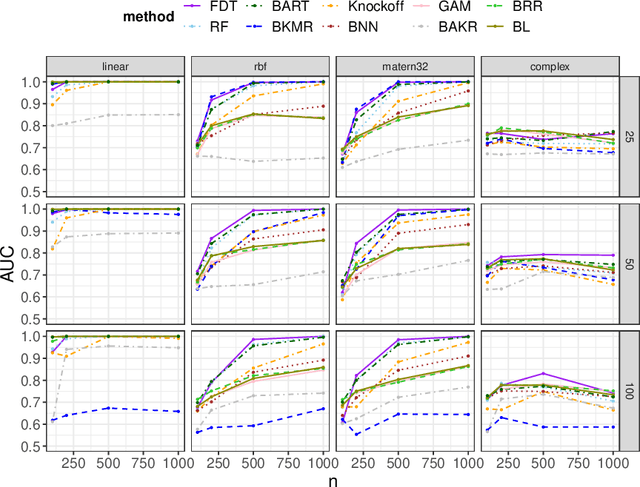 Figure 2 for Towards a Unified Framework for Uncertainty-aware Nonlinear Variable Selection with Theoretical Guarantees