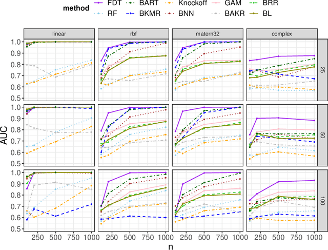 Figure 3 for Towards a Unified Framework for Uncertainty-aware Nonlinear Variable Selection with Theoretical Guarantees