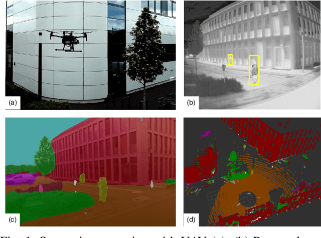 Figure 1 for Real-Time Multi-Modal Semantic Fusion on Unmanned Aerial Vehicles