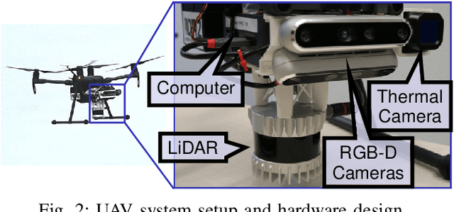 Figure 2 for Real-Time Multi-Modal Semantic Fusion on Unmanned Aerial Vehicles