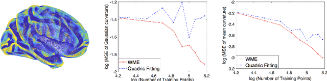 Figure 4 for Efficient Curvature Estimation for Oriented Point Clouds