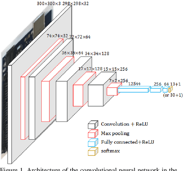 Figure 1 for An Ultra Lightweight CNN for Low Resource Circuit Component Recognition