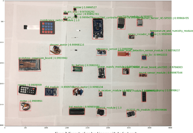 Figure 4 for An Ultra Lightweight CNN for Low Resource Circuit Component Recognition