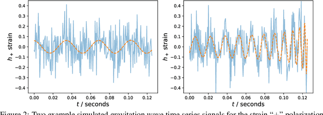 Figure 2 for Solving high-dimensional parameter inference: marginal posterior densities & Moment Networks