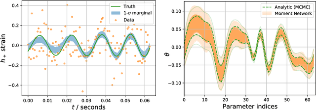 Figure 3 for Solving high-dimensional parameter inference: marginal posterior densities & Moment Networks