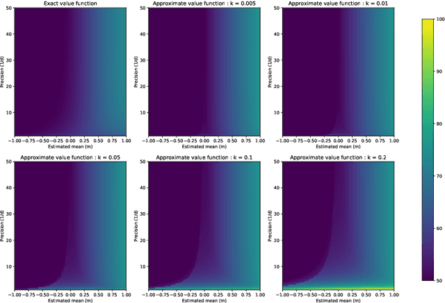Figure 1 for Asymptotic Randomised Control with applications to bandits