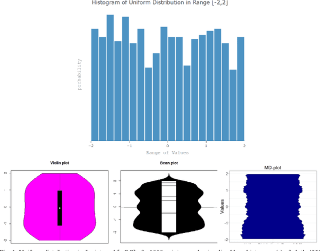 Figure 2 for Analyzing the Fine Structure of Distributions