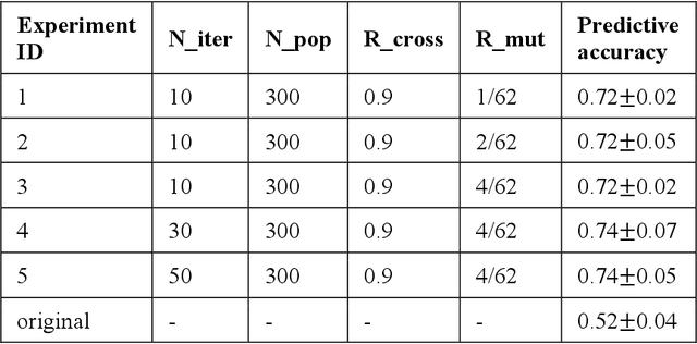 Figure 1 for Meta-data Study in Autism Spectrum Disorder Classification Based on Structural MRI