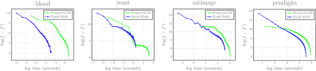 Figure 4 for Frank-Wolfe Optimization for Symmetric-NMF under Simplicial Constraint