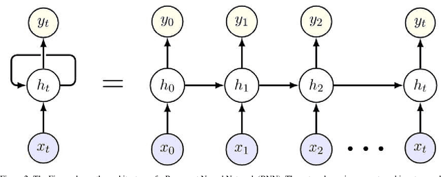 Figure 3 for Neural Multi-Quantile Forecasting for Optimal Inventory Management