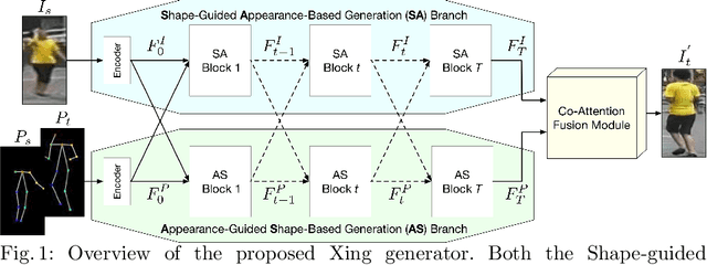 Figure 1 for XingGAN for Person Image Generation