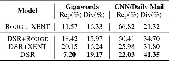 Figure 4 for Deep Reinforcement Learning with Distributional Semantic Rewards for Abstractive Summarization