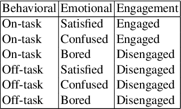 Figure 2 for Deep Learning for Domain Adaption: Engagement Recognition