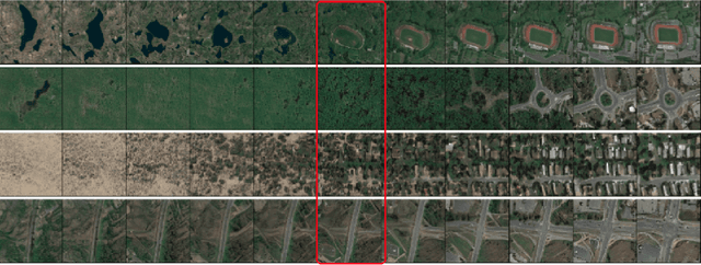 Figure 1 for Unsupervised Discovery of Semantic Concepts in Satellite Imagery with Style-based Wavelet-driven Generative Models