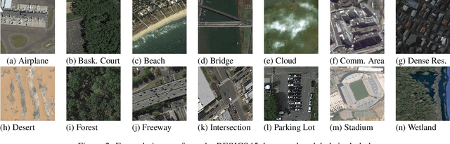 Figure 3 for Unsupervised Discovery of Semantic Concepts in Satellite Imagery with Style-based Wavelet-driven Generative Models