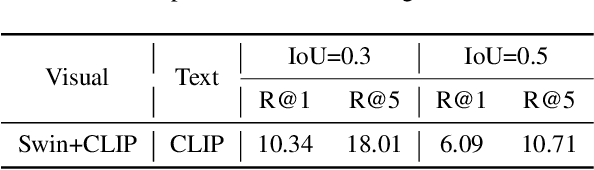 Figure 2 for Exploring Anchor-based Detection for Ego4D Natural Language Query