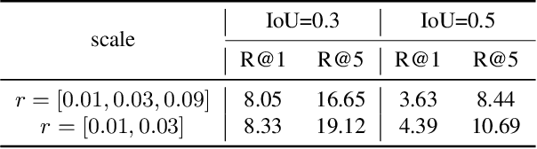Figure 3 for Exploring Anchor-based Detection for Ego4D Natural Language Query