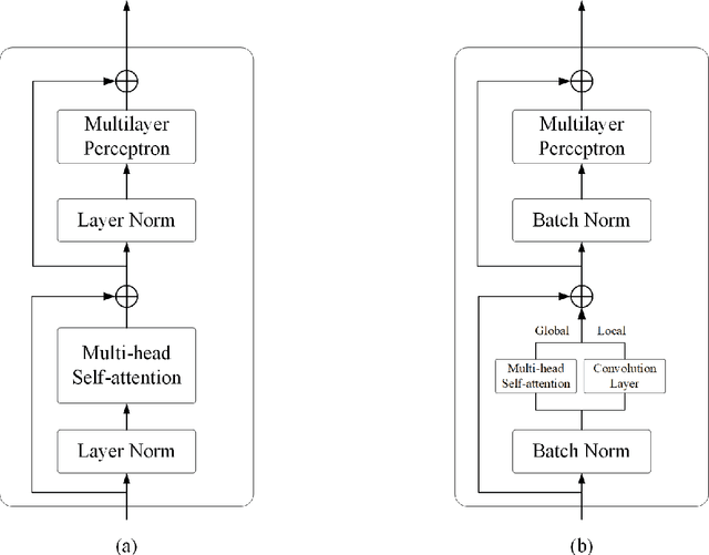 Figure 1 for Efficient Hybrid Transformer: Learning Global-local Context for Urban Scene Segmentation