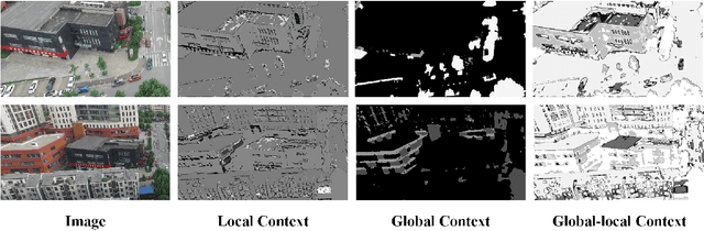 Figure 2 for Efficient Hybrid Transformer: Learning Global-local Context for Urban Sence Segmentation