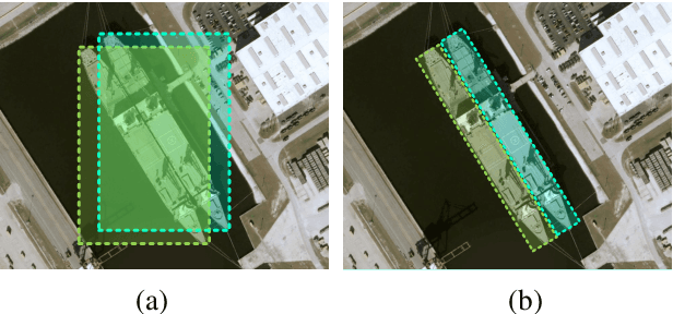 Figure 1 for Objects detection for remote sensing images based on polar coordinates