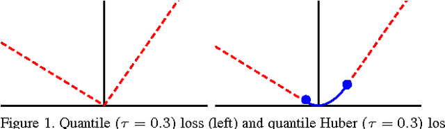 Figure 1 for Robust Local Scaling using Conditional Quantiles of Graph Similarities