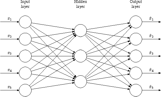 Figure 3 for Robust Local Scaling using Conditional Quantiles of Graph Similarities
