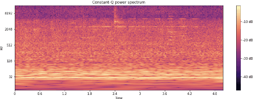 Figure 4 for Acoustic scene classification using auditory datasets
