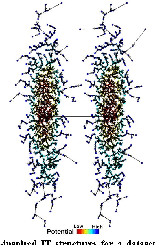 Figure 1 for IT-Dendrogram: A New Member of the In-Tree Clustering Family