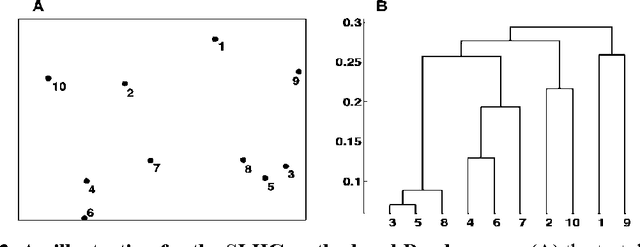 Figure 3 for IT-Dendrogram: A New Member of the In-Tree Clustering Family