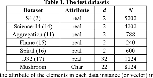 Figure 2 for IT-Dendrogram: A New Member of the In-Tree Clustering Family
