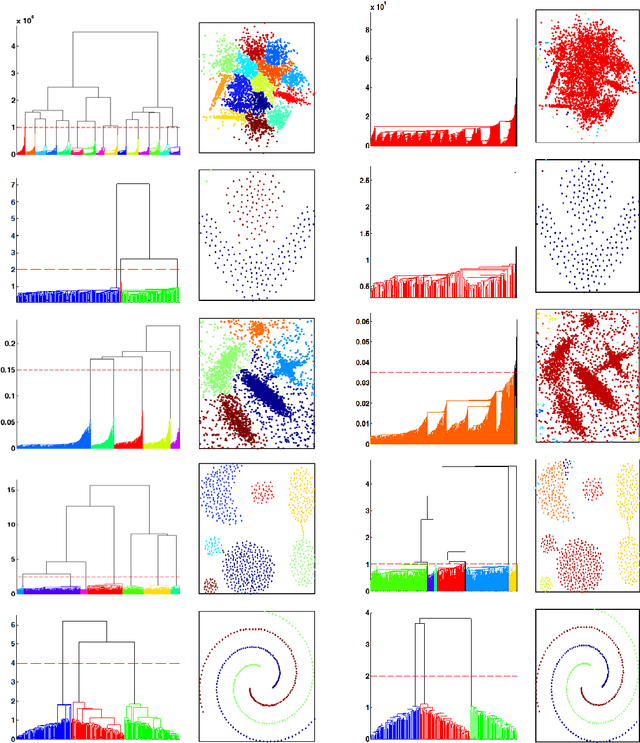 Figure 4 for IT-Dendrogram: A New Member of the In-Tree Clustering Family