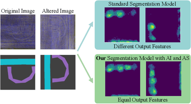 Figure 1 for Augmentation Invariance and Adaptive Sampling in Semantic Segmentation of Agricultural Aerial Images