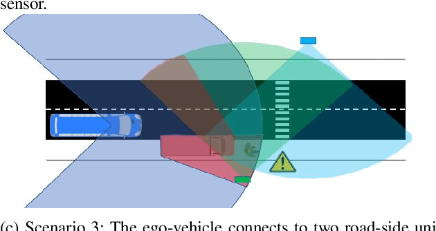 Figure 2 for Set-Membership Estimation in Shared Situational Awareness for Automated Vehicles in Occluded Scenarios