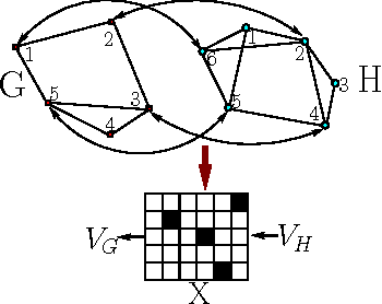 Figure 1 for A Weighted Common Subgraph Matching Algorithm