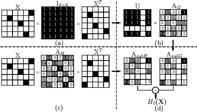 Figure 2 for A Weighted Common Subgraph Matching Algorithm