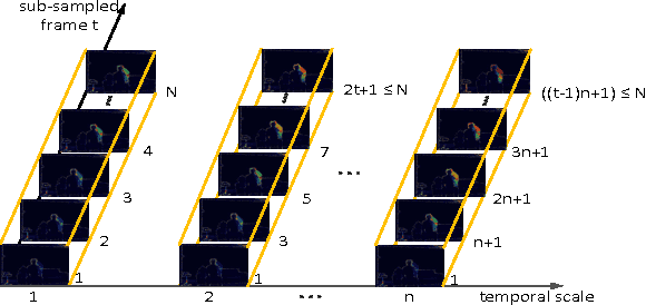Figure 3 for Deep Convolutional Neural Networks for Action Recognition Using Depth Map Sequences