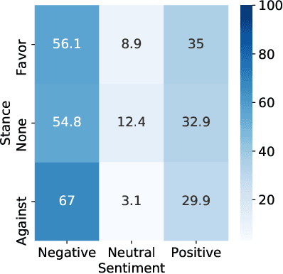 Figure 2 for Stance Detection on Social Media: State of the Art and Trends