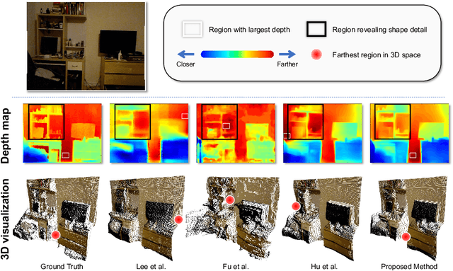 Figure 1 for Boundary-induced and scene-aggregated network for monocular depth prediction