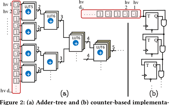 Figure 3 for SHEARer: Highly-Efficient Hyperdimensional Computing by Software-Hardware Enabled Multifold Approximation