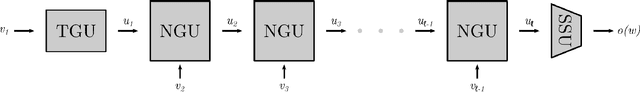 Figure 1 for A Neural Model for Regular Grammar Induction