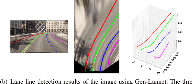Figure 2 for Intelligent Perception System for Vehicle-Road Cooperation