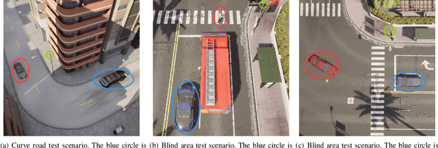Figure 4 for Intelligent Perception System for Vehicle-Road Cooperation
