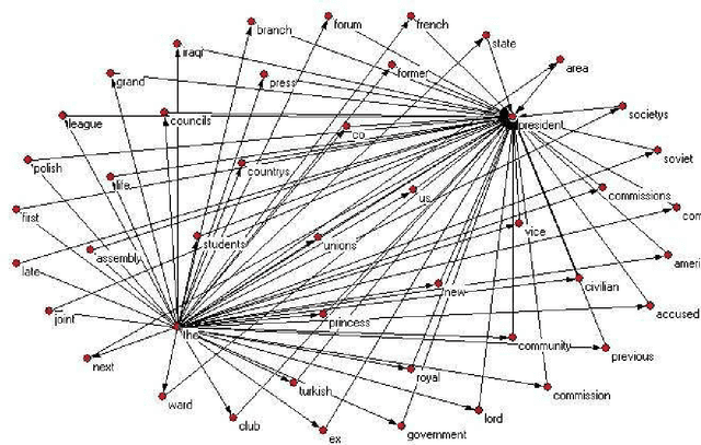 Figure 1 for The effect of linguistic constraints on the large scale organization of language