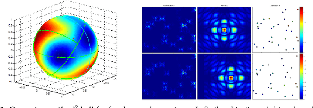 Figure 1 for On the Global Geometry of Sphere-Constrained Sparse Blind Deconvolution