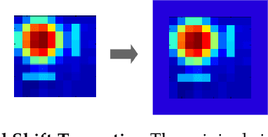 Figure 3 for On the Global Geometry of Sphere-Constrained Sparse Blind Deconvolution