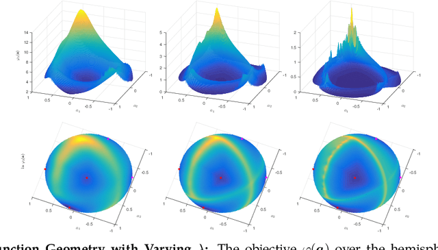 Figure 4 for On the Global Geometry of Sphere-Constrained Sparse Blind Deconvolution