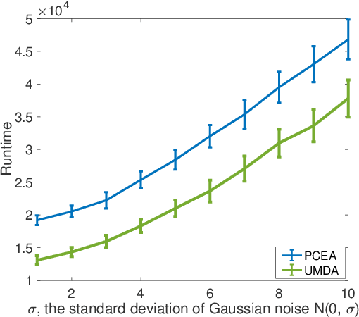 Figure 3 for Evolutionary Algorithms for Solving Unconstrained, Constrained and Multi-objective Noisy Combinatorial Optimisation Problems