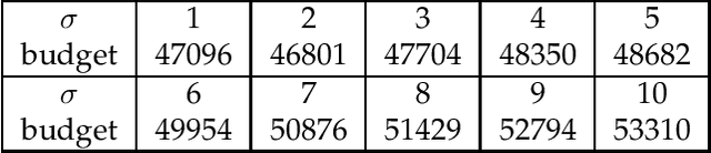 Figure 4 for Evolutionary Algorithms for Solving Unconstrained, Constrained and Multi-objective Noisy Combinatorial Optimisation Problems