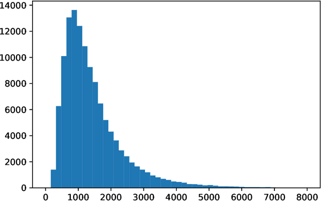 Figure 1 for Towards Fine-Dining Recipe Generation with Generative Pre-trained Transformers