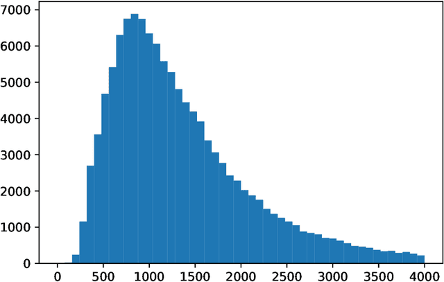 Figure 3 for Towards Fine-Dining Recipe Generation with Generative Pre-trained Transformers